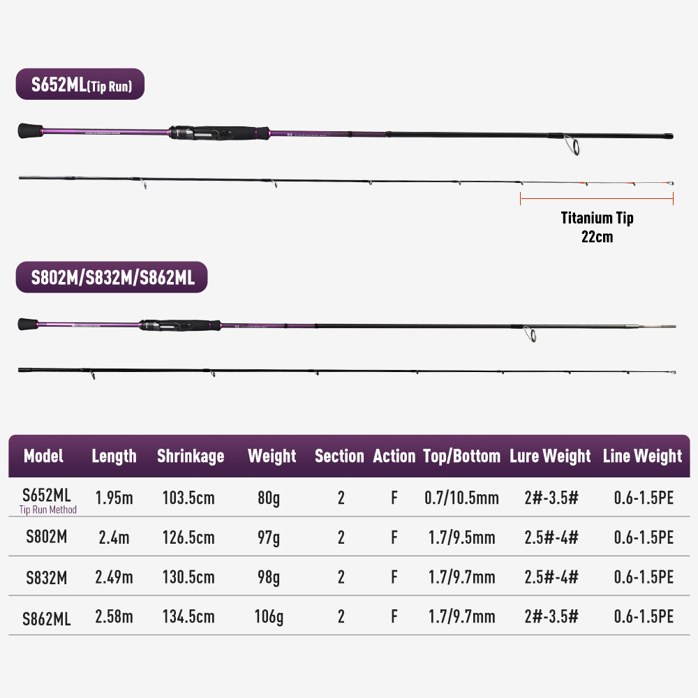 KINGDOM EGI PRO Tintenfisch-Kü – Kastking Reel Zephyr Bewertung und Preis